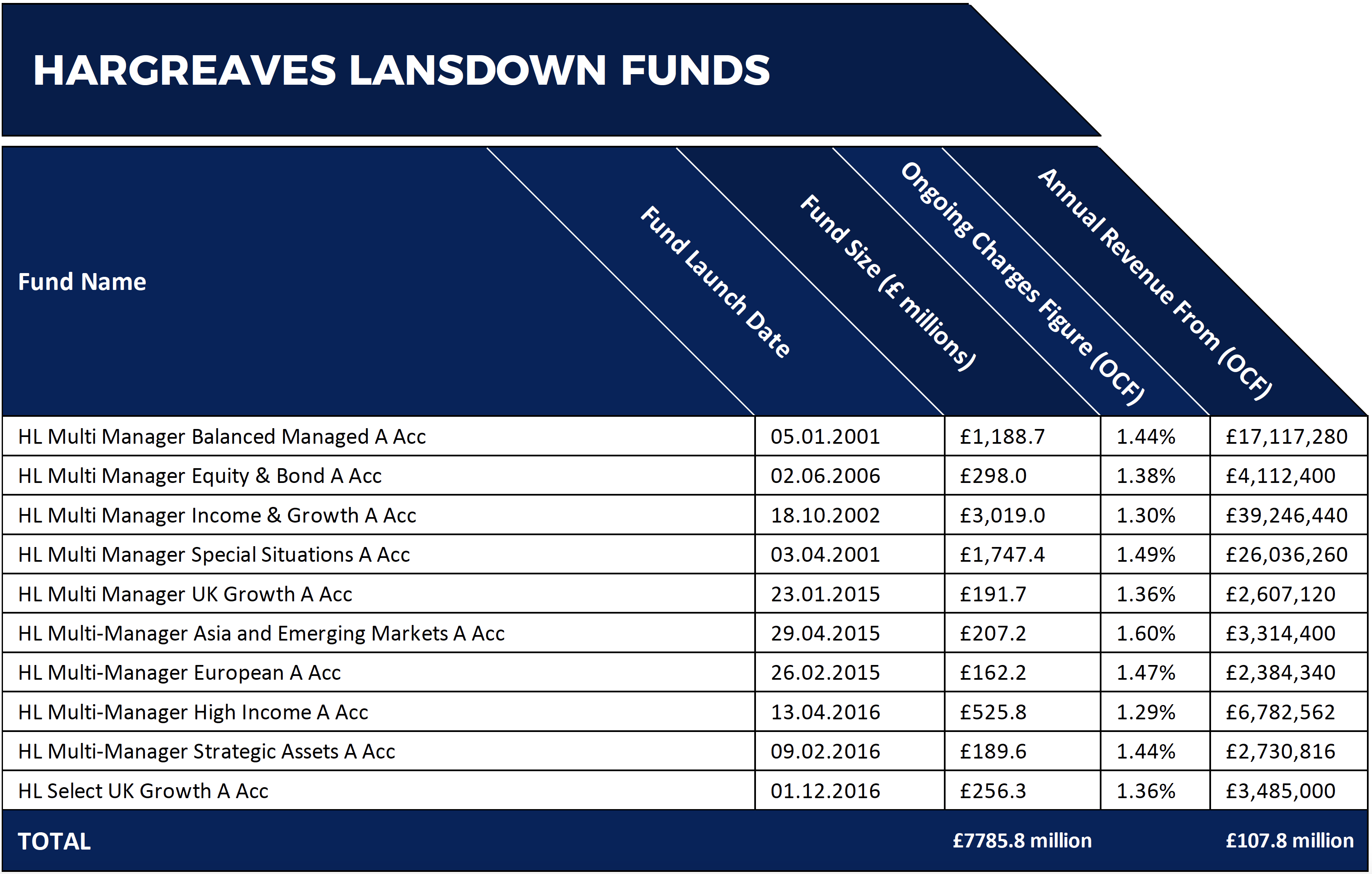 Hargreaves Lansdown Fund Review 2019